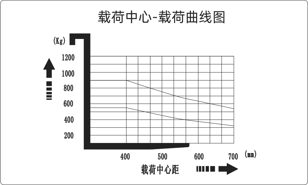 载荷曲线图.png